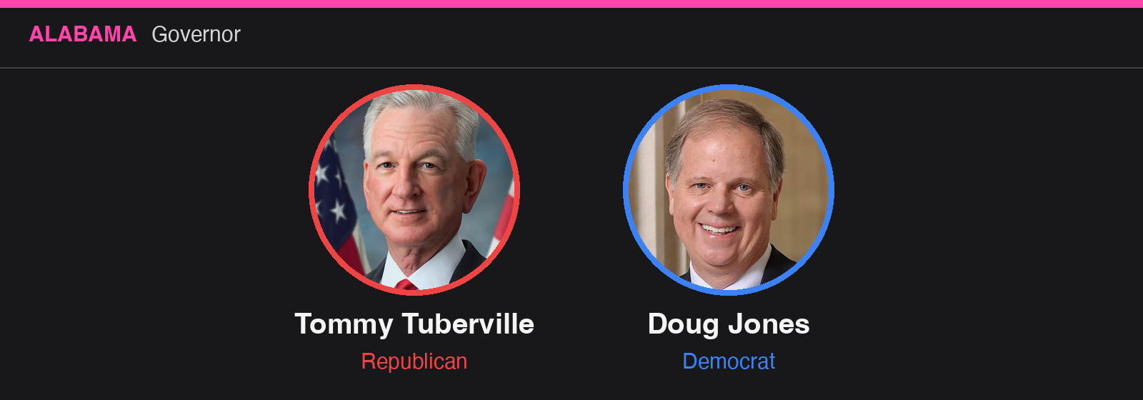 Alabama Governor: Tommy Tuberville (R), Doug Jones (D)