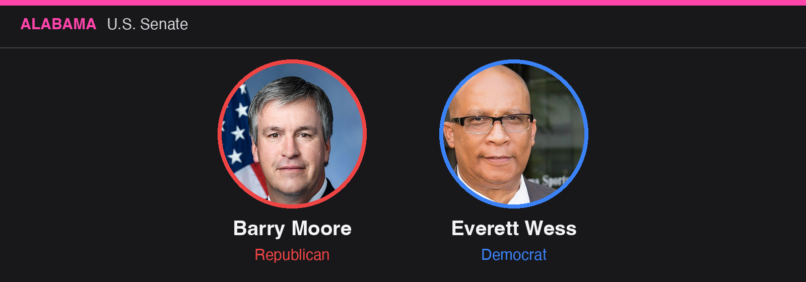 Alabama U.S. Senate: Barry Moore (R), Everett Wess (D)