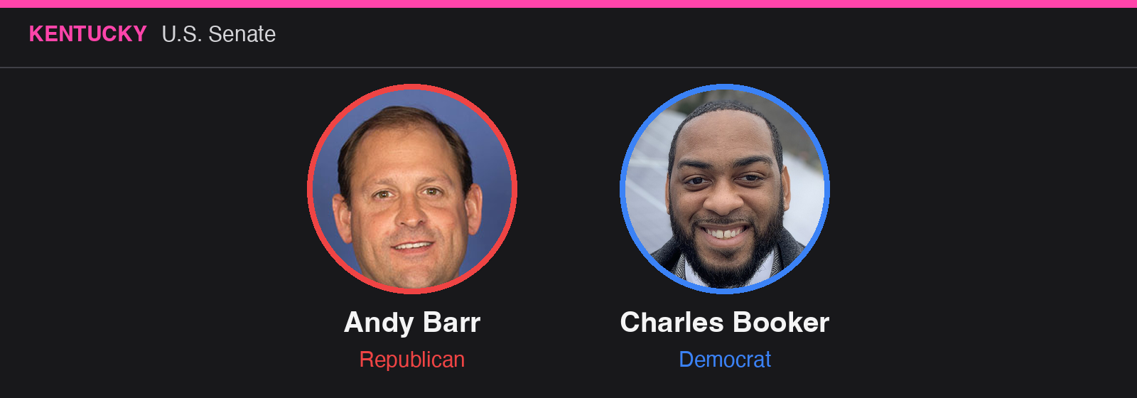 Kentucky U.S. Senate: Andy Barr (R), Charles Booker (D)