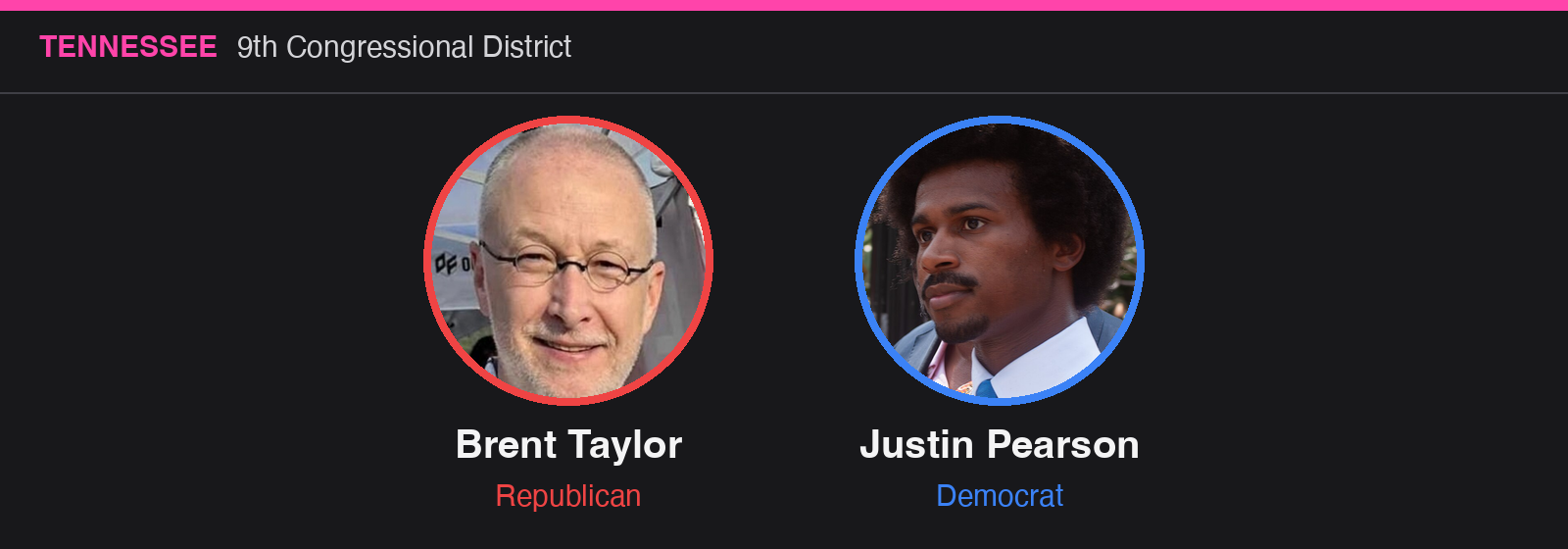 Tennessee 9th Congressional District: Brent Taylor (R), Justin Pearson (D)