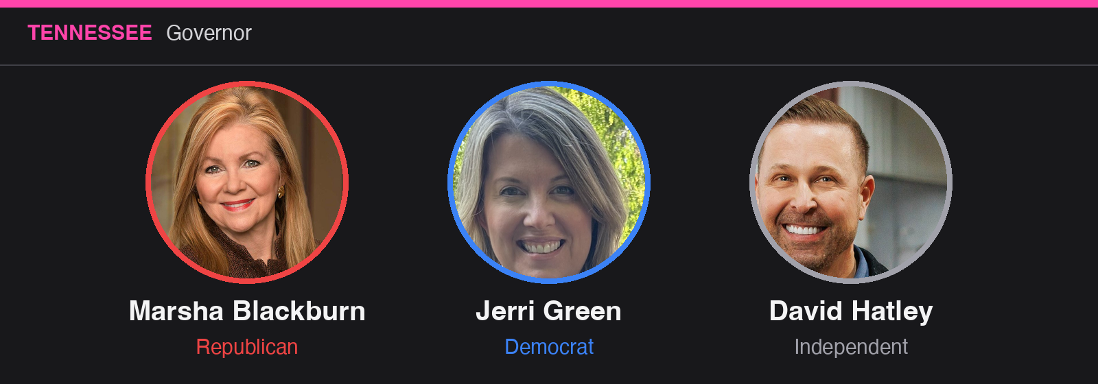 Tennessee Governor: Marsha Blackburn (R), Jerri Green (D), David Hatley (I)
