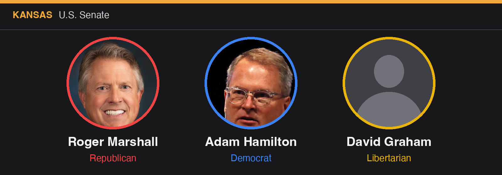 Kansas U.S. Senate: Roger Marshall (R), Adam Hamilton (D), David Graham (L)